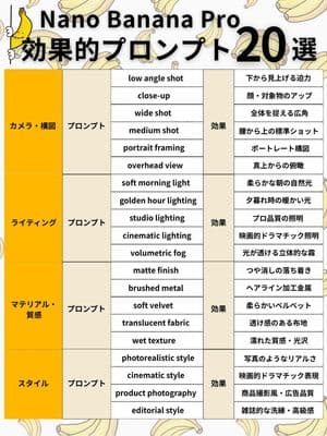 Nano Banana Pro Prompt Structure and Visual Elements