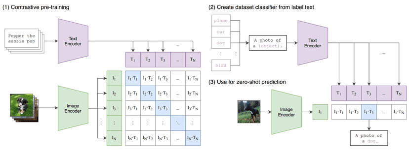 clip-embeddings